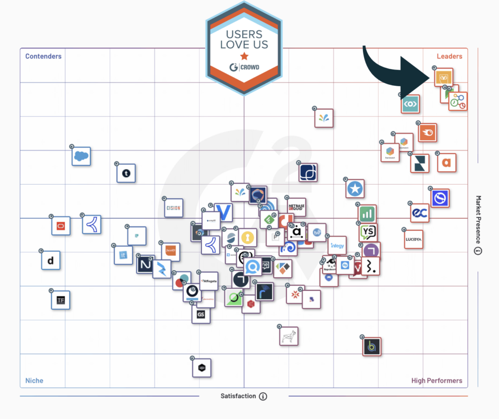 G2 hootsuite arrow 1