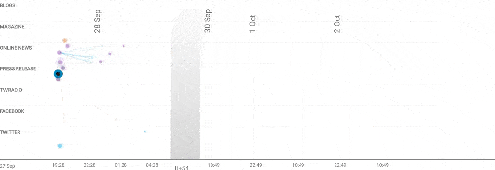 TW pressrelease viralitymap comp