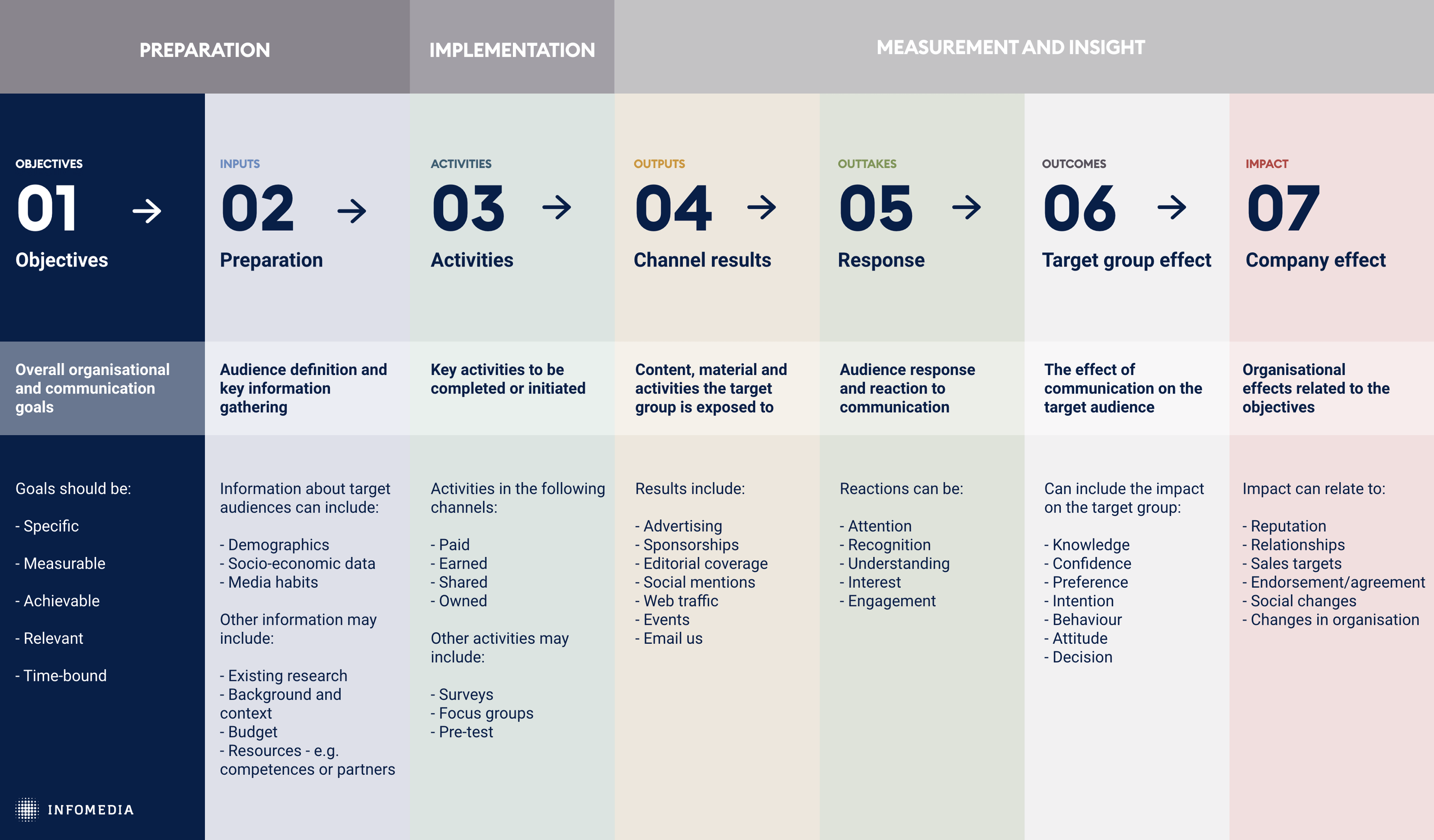 barcelona principles 30 1