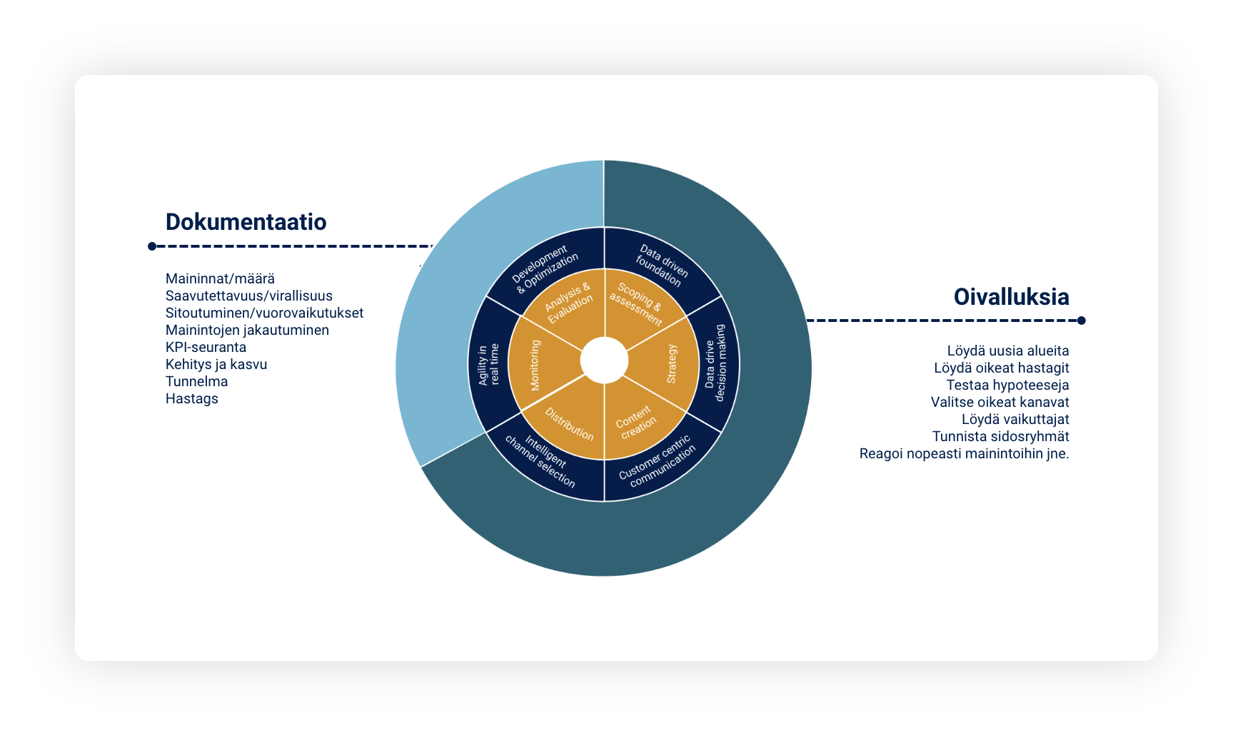 documentation insights