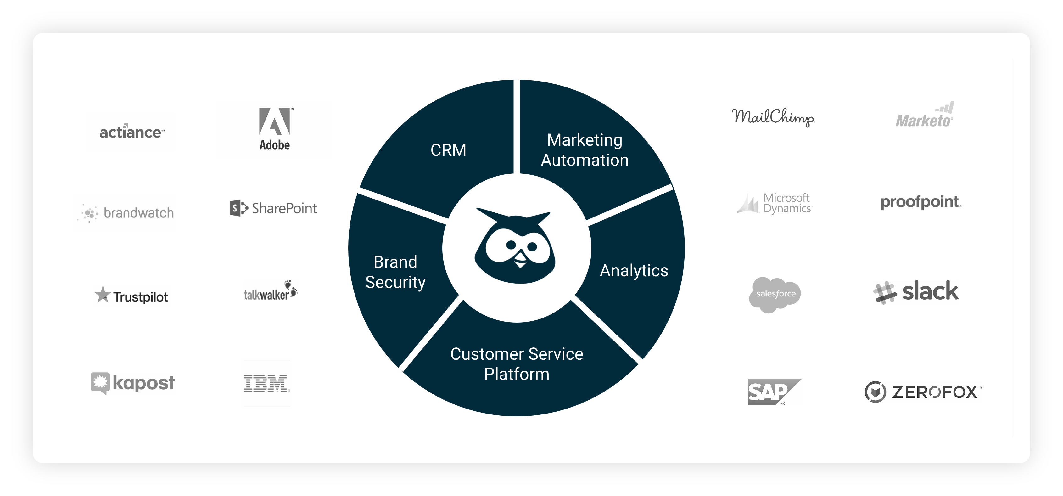 hootsuite integrations 1