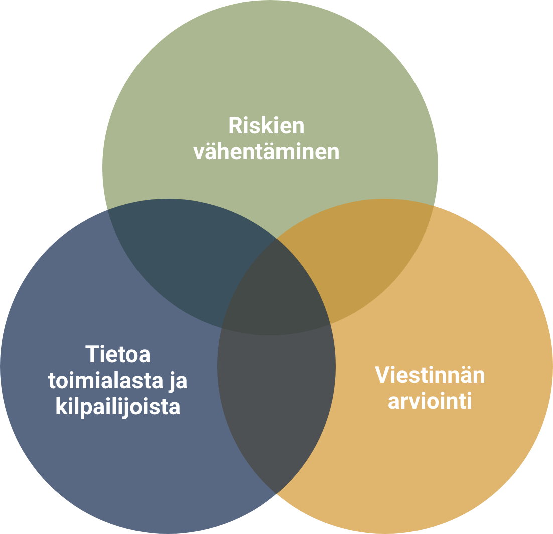 intersection model 1
