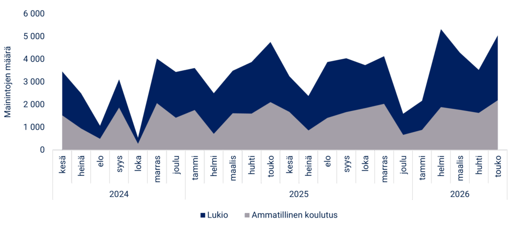 mentions timeline page4 graph